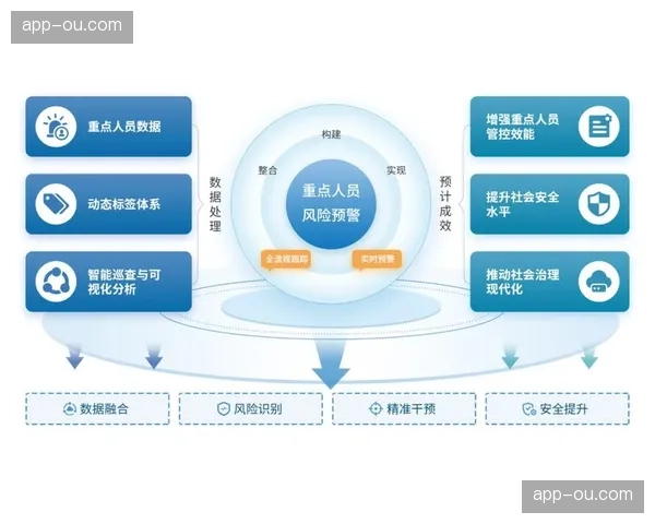 全流程数据监测系统普及 实现运营风险前置预警